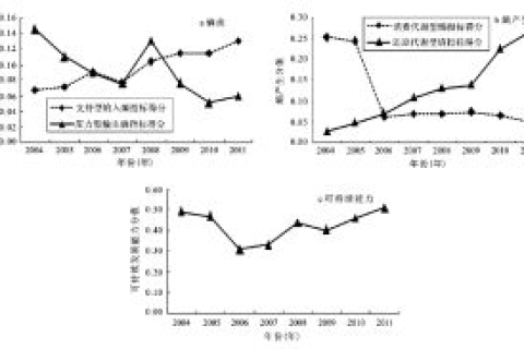 虎翼能否稳定，基于生态系统视角的野生动物保护分析