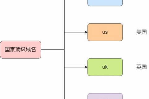 国际顶级域名与国家顶级域名，定义、区别与应用