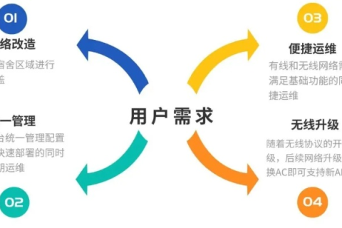 中天地网络稳定性解析，技术、管理及用户体验的多维度考量