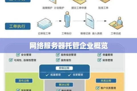 服务器托管北京公司概览，市场现状与未来趋势