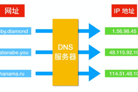 新网域名能否解析至其他DNS服务器？解析机制与实战操作详解