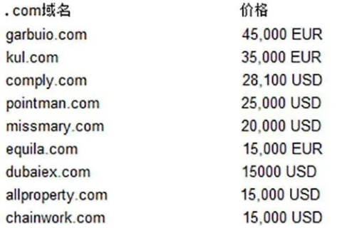 注册一个带论坛的域名大概要多少钱？