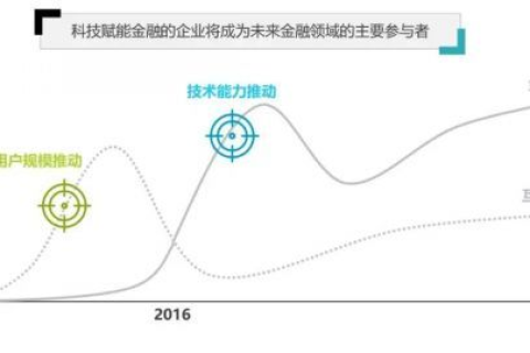 创网中国，稳定运营的关键要素与长期展望