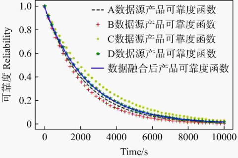 超视野数据的稳定性与可靠性评估