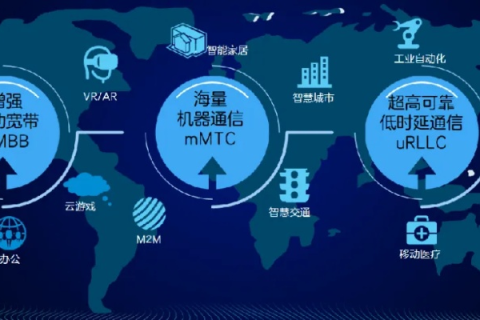 成都互联网稳定性分析与展望，连接无界，速度无阻