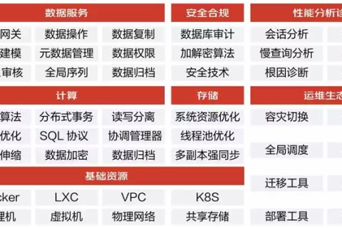 永孚数据中心稳定性探析，技术、运维与战略的交织