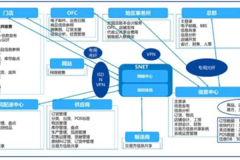 主机超市，商业模式与系统稳定性解析