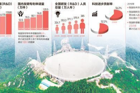 中国网格，在挑战中寻求稳定，创新驱动发展动能
