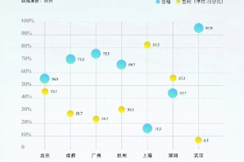 易天合租网，合租的稳定选择，还是网络风波的双重困扰？