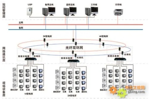 网络稳定与安全—安科瑞如何打造稳健的网络环境