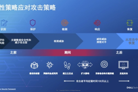 易网数据稳定性分析，挑战、保障与未来展望