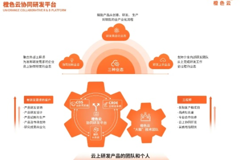 桔子云，稳定性、应用与未来展望