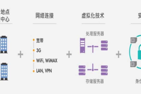 中国E动网的稳定性探析，互联网时代的可靠性保障