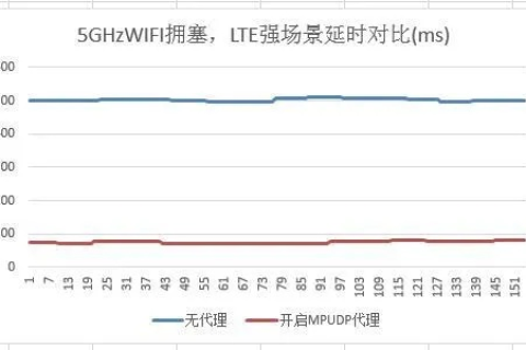 揭秘超快网络，稳定性解码，速度与稳定并重