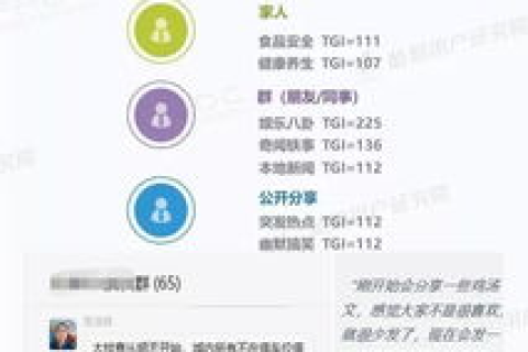 天使互联—稳定、可靠的生活保障