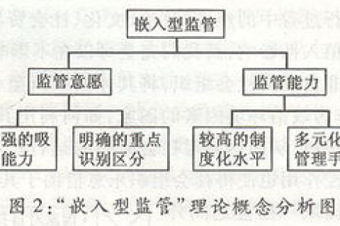 中国的域名体系按什么来组织管理