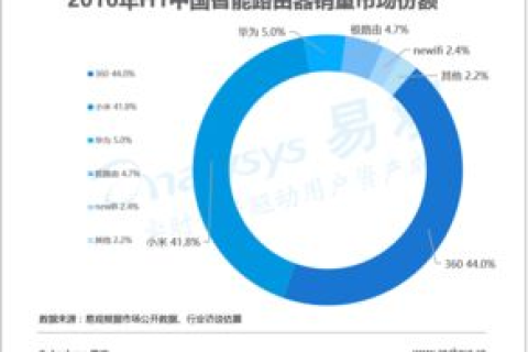 新手互联，稳定性分析及其提升策略
