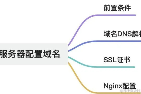 重塑品牌，新服务器下老域名的优化策略与挑战