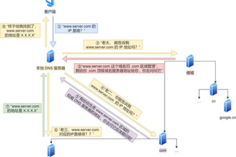 域名解析问题，将万网域名解析到单位服务器上的解决方案