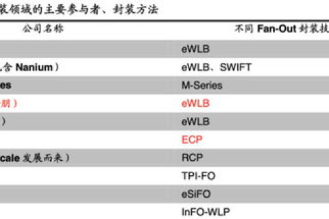 顶级域名，解析TOP的域名层级与重要性