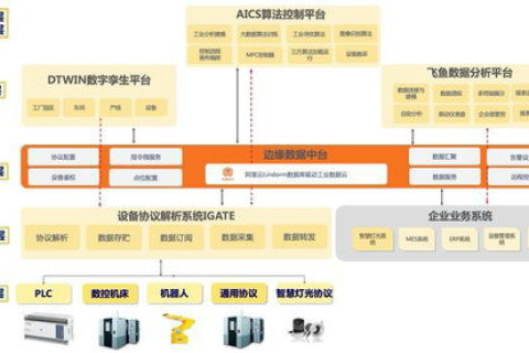 四方网络数据稳定性解析，揭秘其背后技术支撑与行业应用