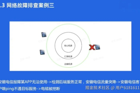 龙网中国与网络稳定的关系解析
