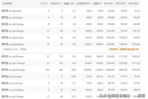 建网站除了注册域名的钱，还需交哪些费用？