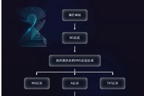 域名解析，深入理解与高效实践