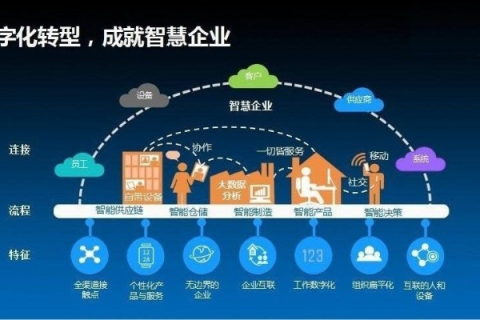 盈科数字商务，在变革中寻求稳定与发展