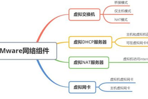 如何生成虚拟主机，从概念到实践的全面指南