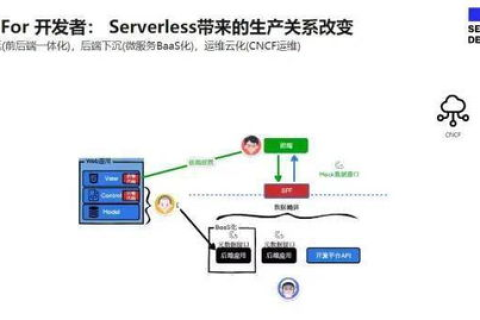 服务器稳定性，探讨ServerPro国际网的成效与未来