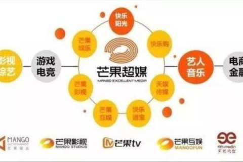 芒果互联，稳中求进，打造卓越网络体验