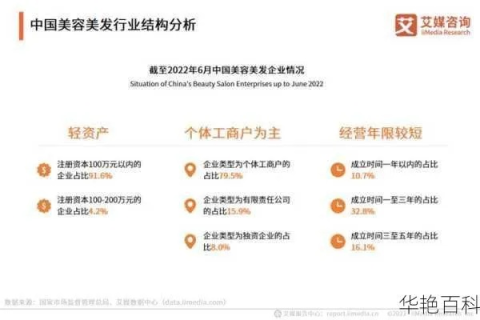 域名直销，稳定性与挑战并存的美容美发行业新机遇