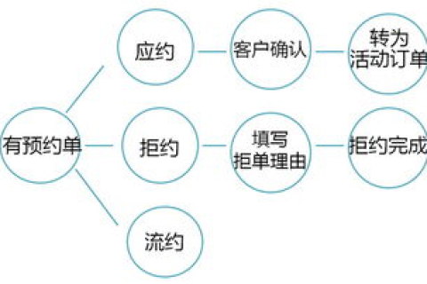 可以自己做域名解析吗？探索域名解析的奥秘