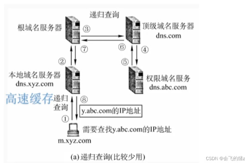 将DNS客户机请求的完全合格域名解析为对应的IP地址的过程被称为域名解析