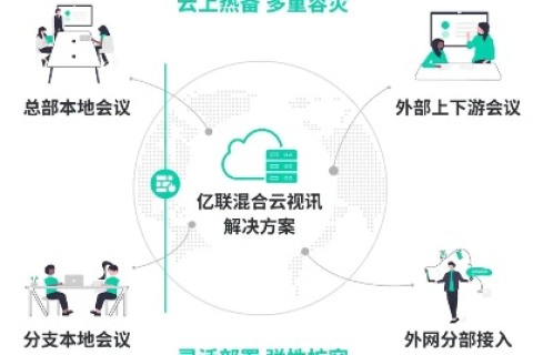 誉云网络，稳定与创新并驱的云端之旅