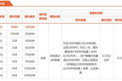 电信服务器租用，选择优质服务商的全方位指南