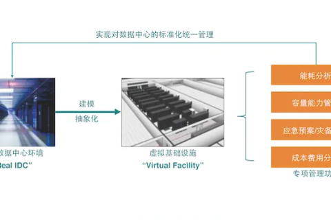 探讨永生数据中心，稳定性、挑战与未来展望