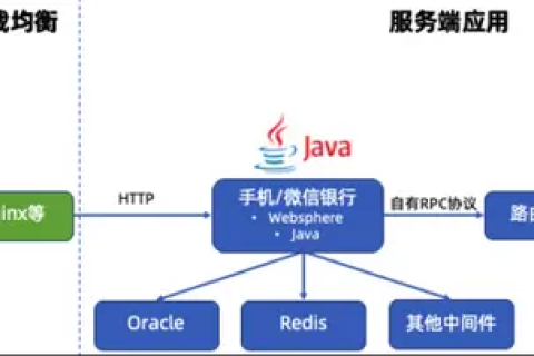 蚂蚁网络，背后的技术驱动力及其稳定性分析