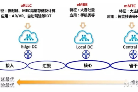 加速网，稳定性解析与保障策略