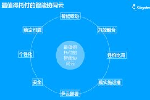资网互联的稳定之道，技术、管理与用户需求的和谐统一