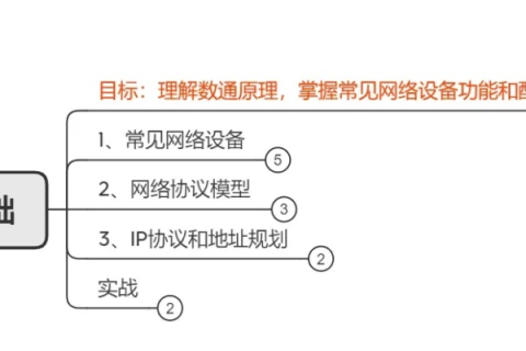 金豹网络的稳定性，从实践到理论的深度解析