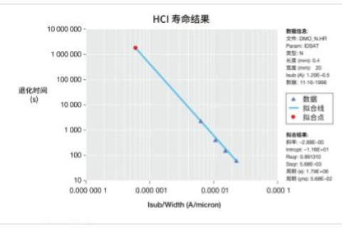 一网科技稳定性解析，评估其可靠性、安全及未来趋势
