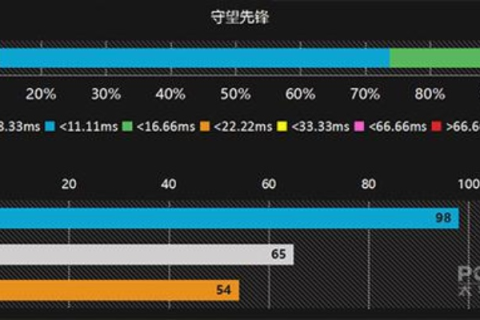 揭秘ADD主机互联稳定性，性能、优势与局限性分析