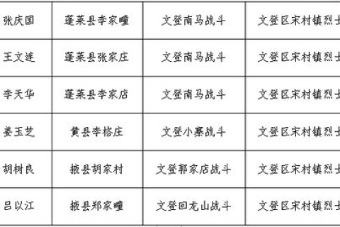 五五互联，在稳定与变革之间寻找平衡