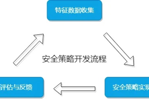 雷特数据稳定性解析，为何信赖与验证并行至关重要