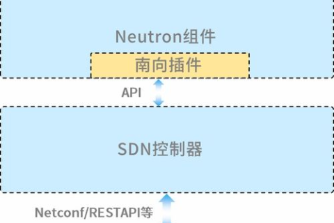 云计算的稳定之道，3389端口及其实战应用分析