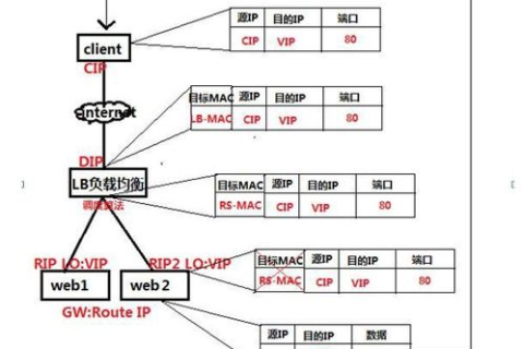 双线服务器，防御与攻击之间的平衡考量