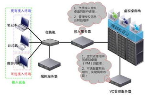 虚拟屋的稳定之道，技术、安全与挑战的交织