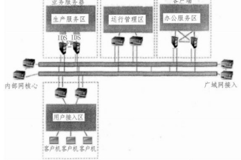 欧迪斯的网络稳定性，探究、分析与展望